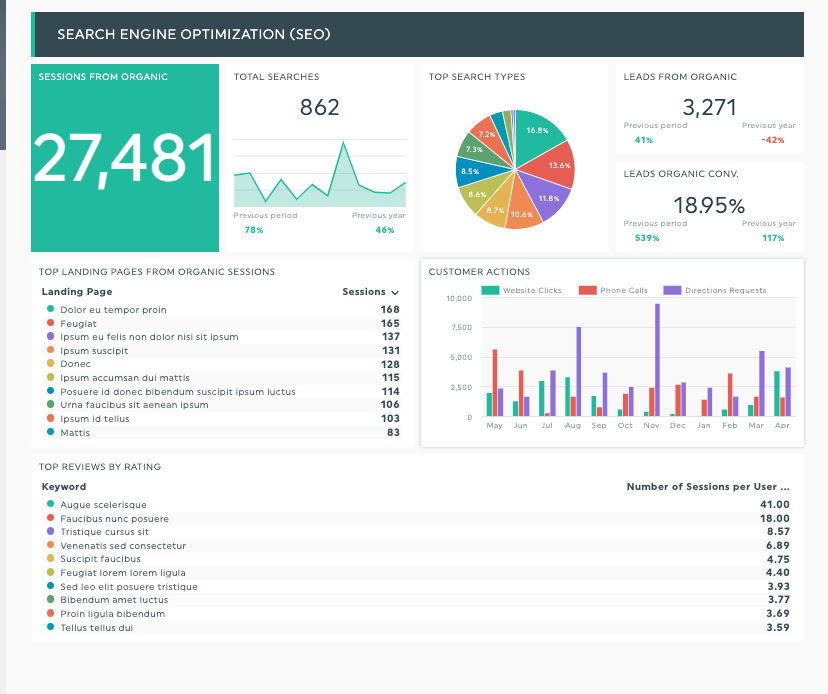 seo-performance-report